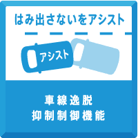 車線逸脱抑制制御機能
